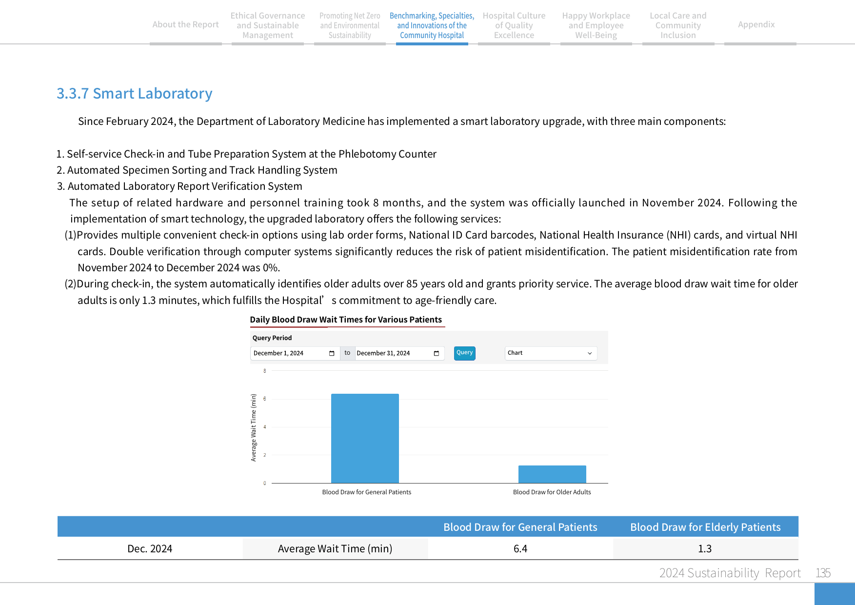 2024 Sustainability Report-136