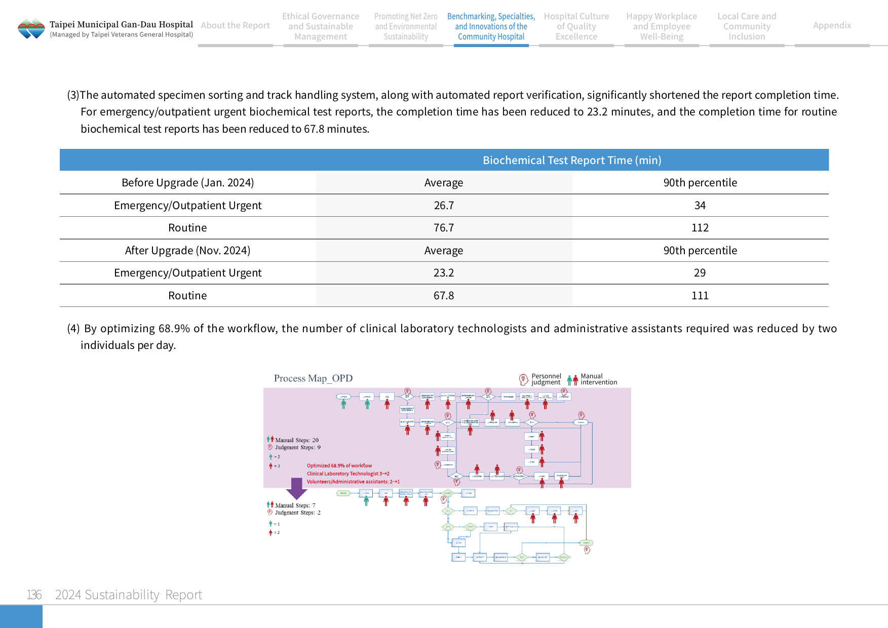 2024 Sustainability Report-137