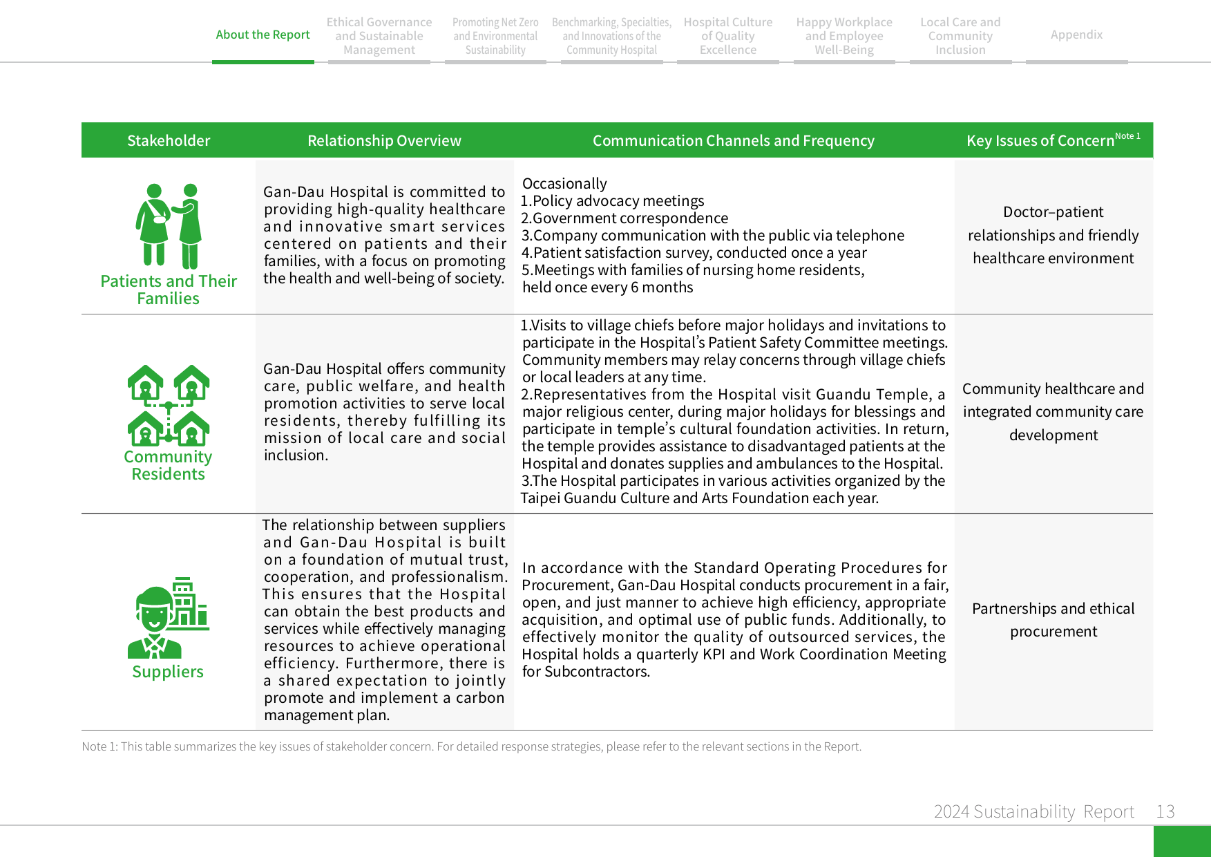 2024 Sustainability Report-14