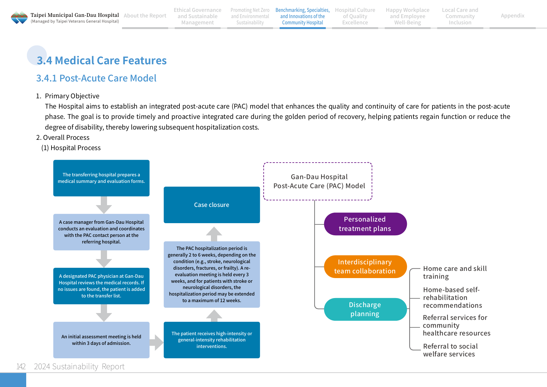2024 Sustainability Report-143