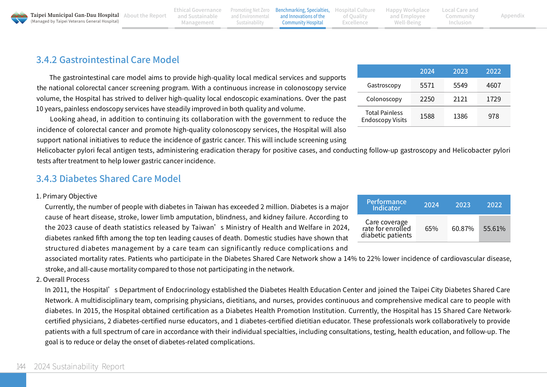 2024 Sustainability Report-145