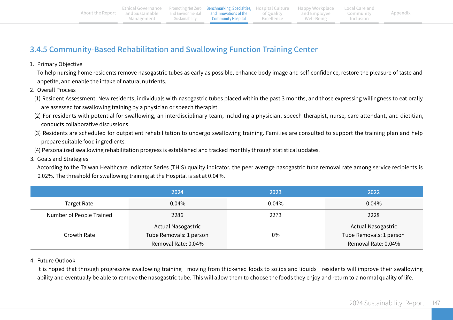 2024 Sustainability Report-148