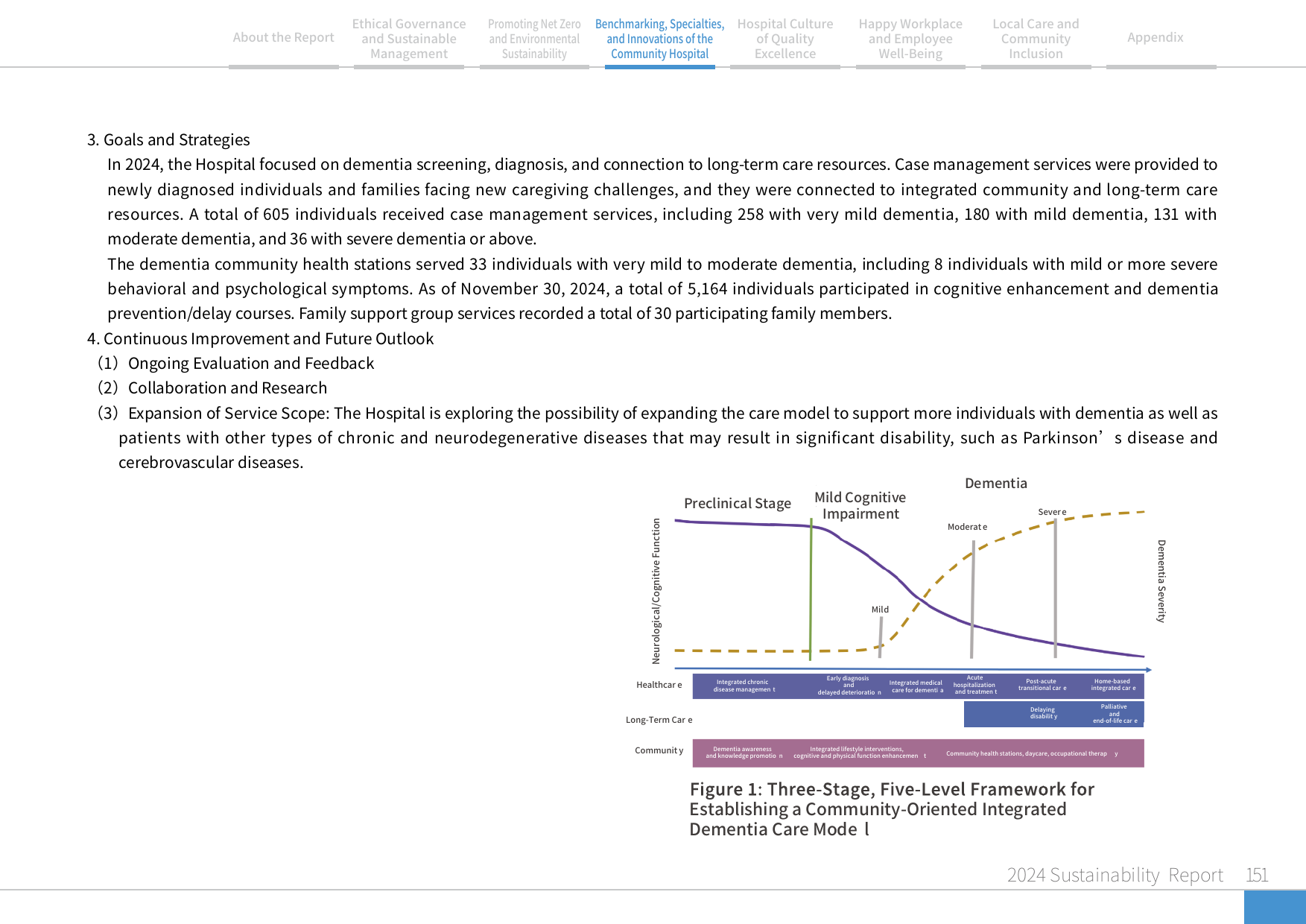 2024 Sustainability Report-152