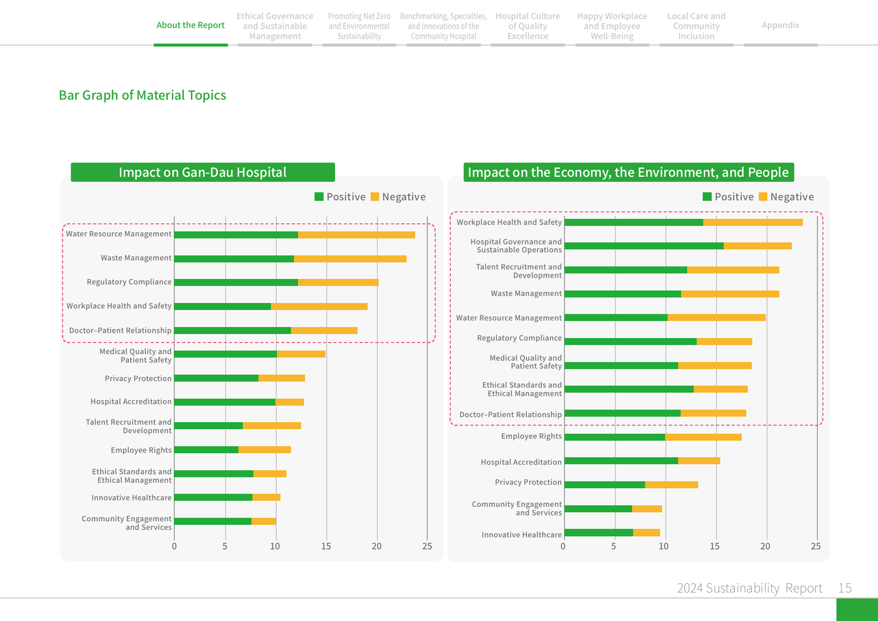 2024 Sustainability Report-16