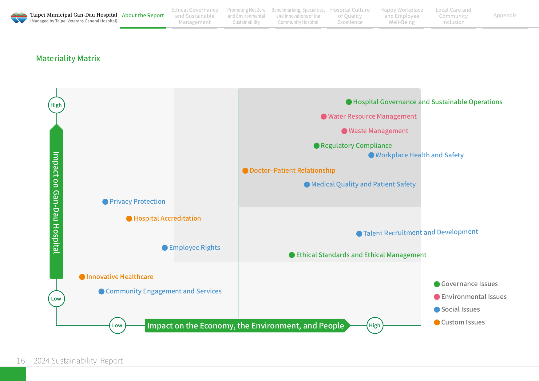 2024 Sustainability Report-17