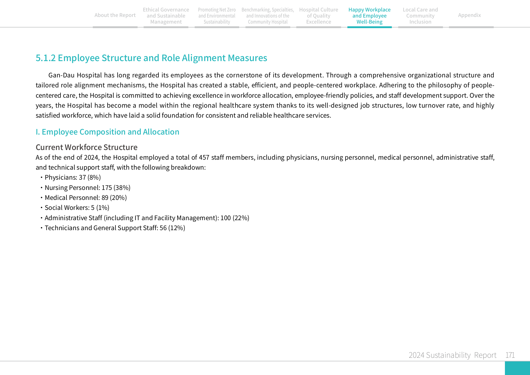 2024 Sustainability Report-172