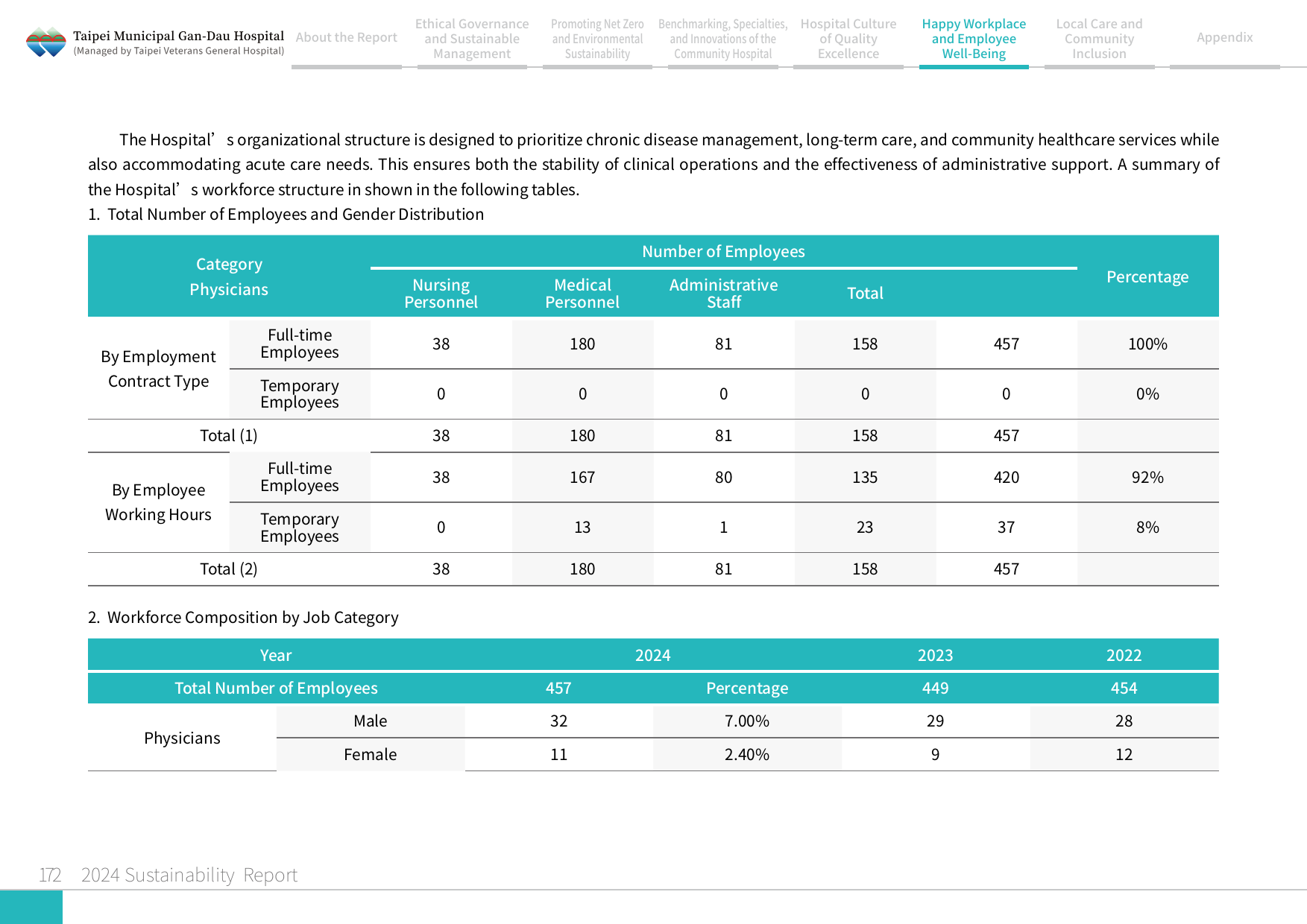 2024 Sustainability Report-173