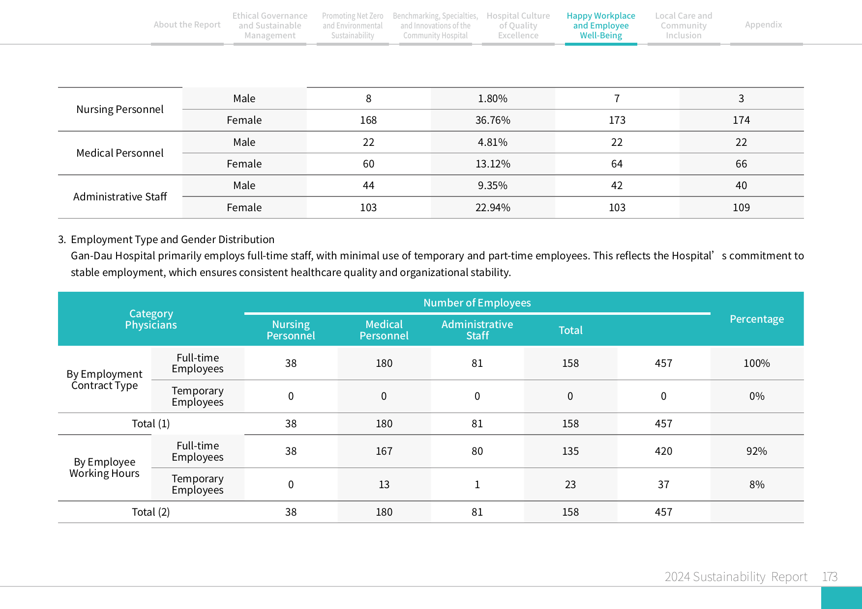 2024 Sustainability Report-174
