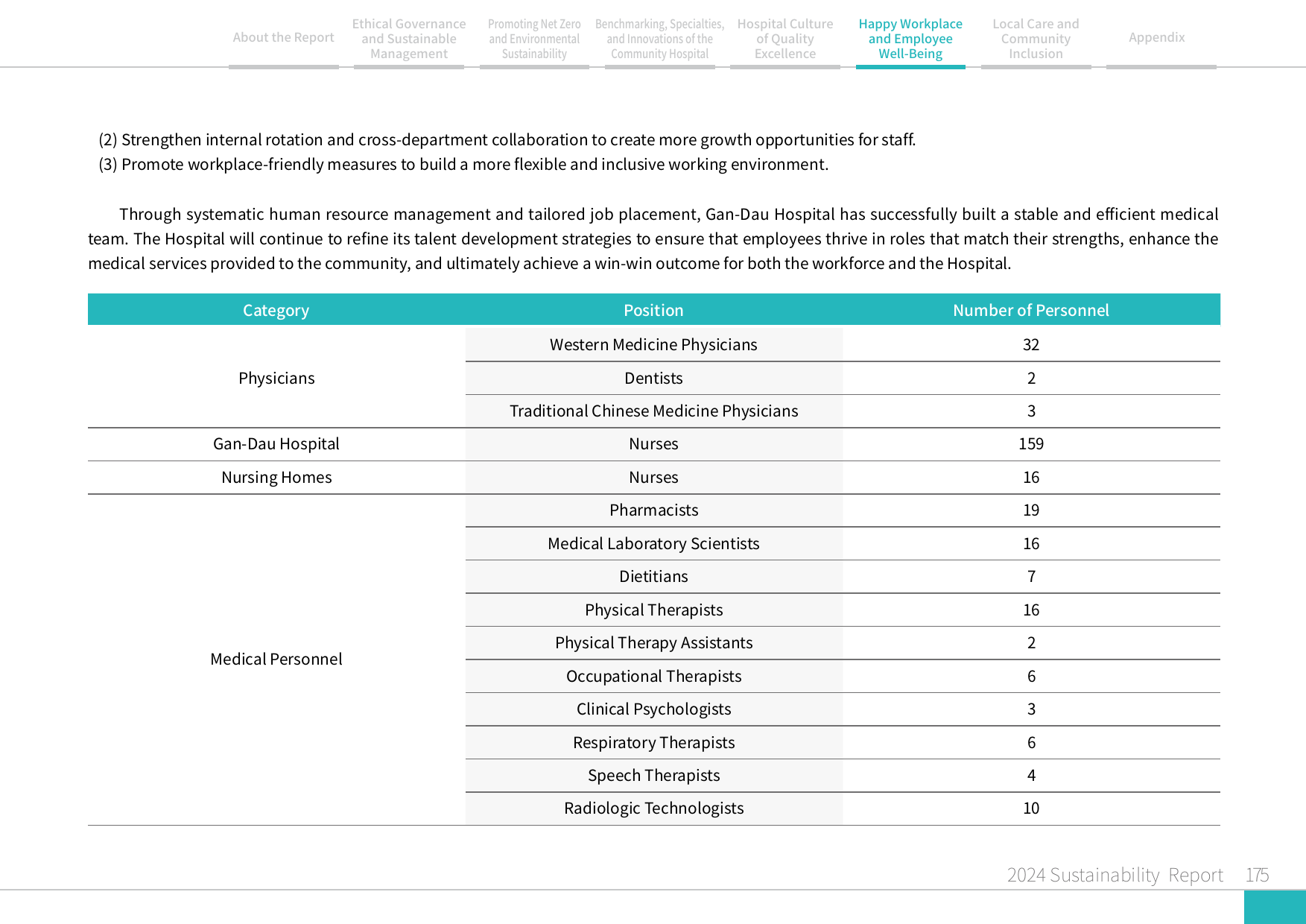 2024 Sustainability Report-176