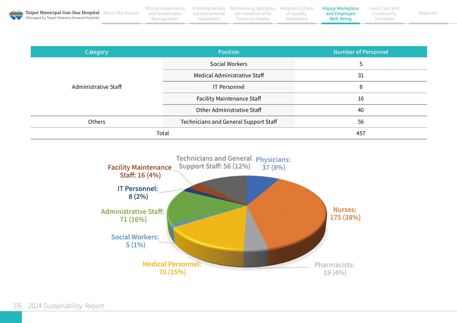2024 Sustainability Report-177