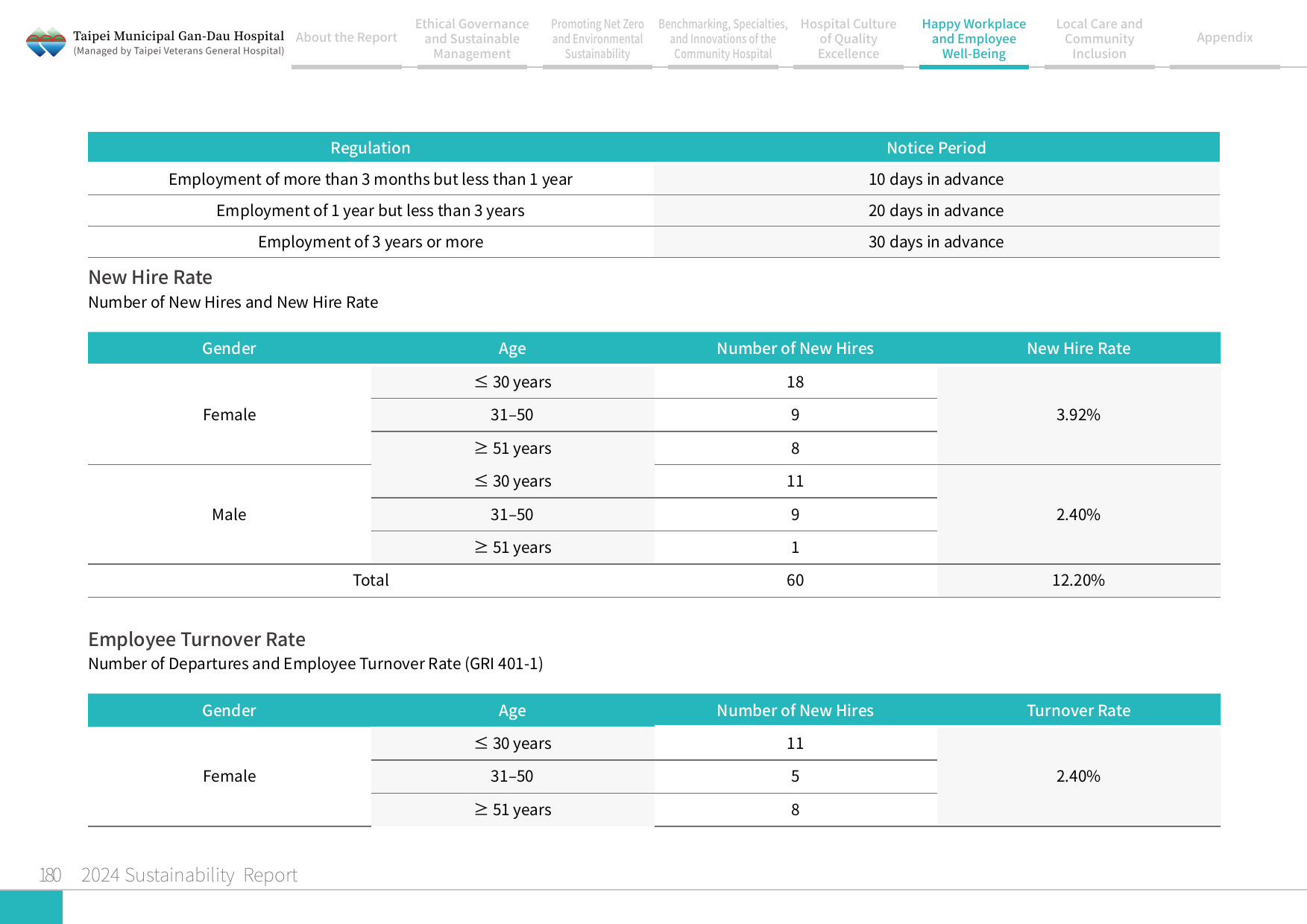 2024 Sustainability Report-181
