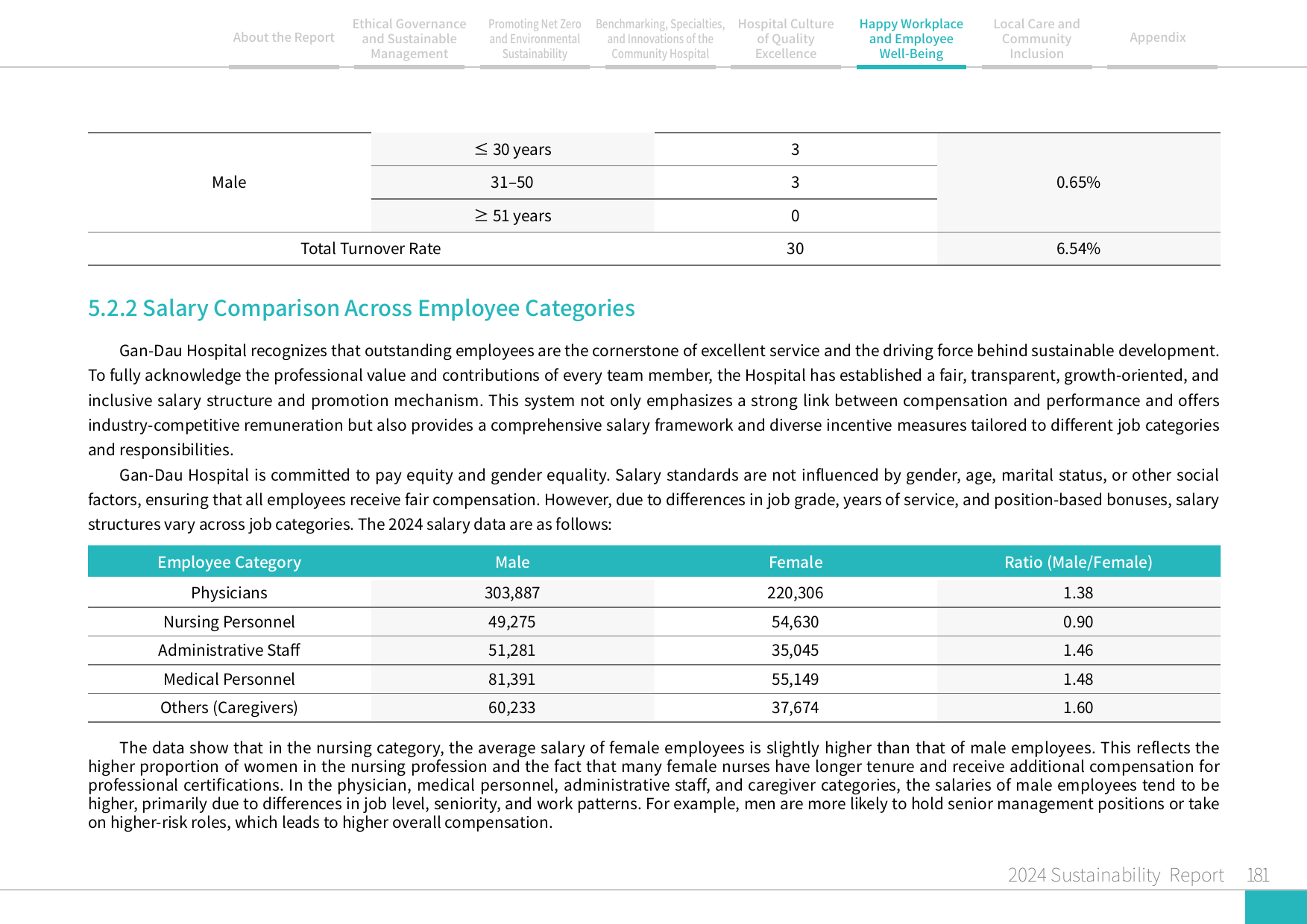 2024 Sustainability Report-182