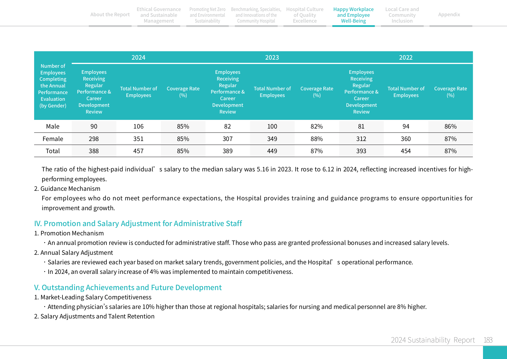 2024 Sustainability Report-184