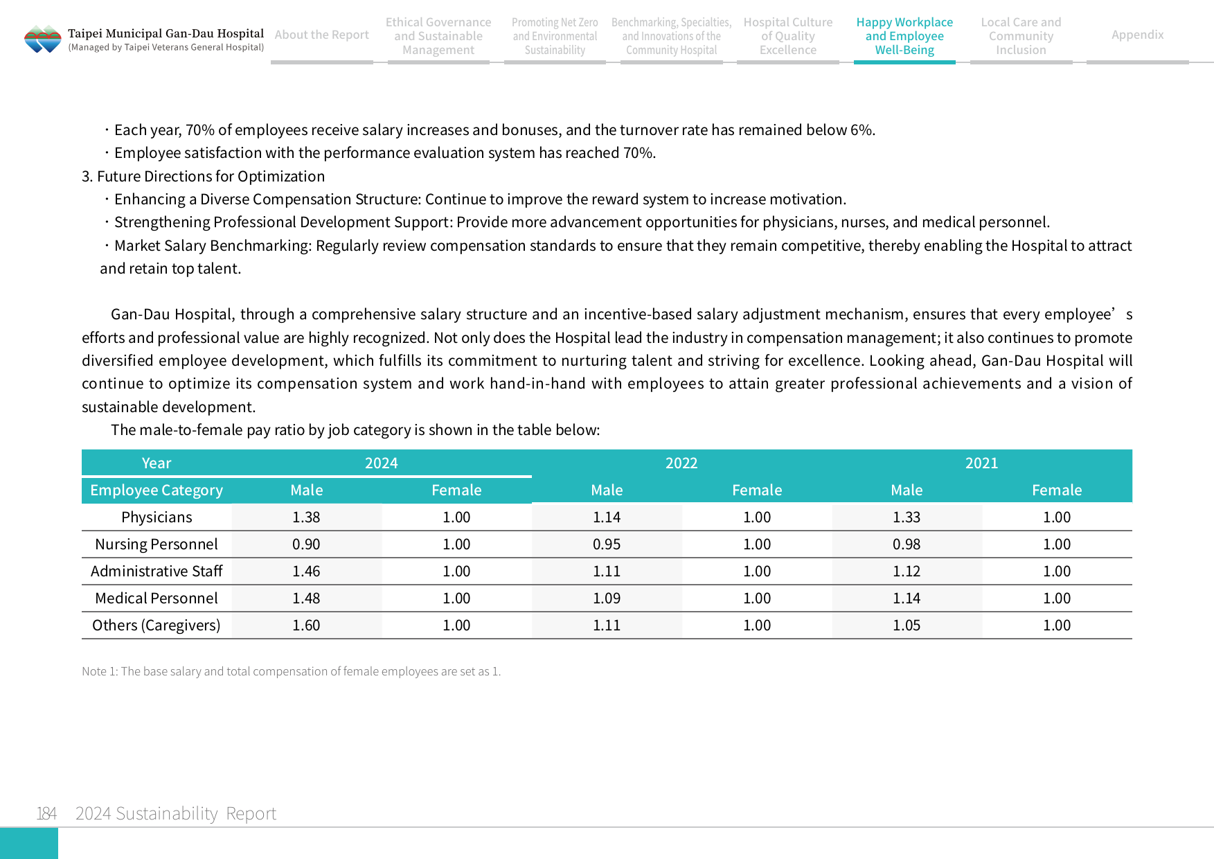 2024 Sustainability Report-185