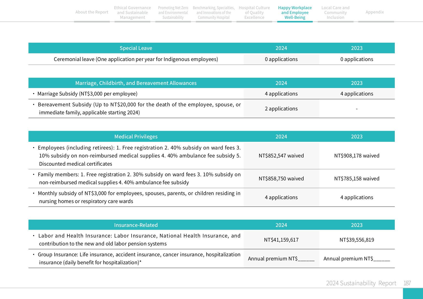 2024 Sustainability Report-188