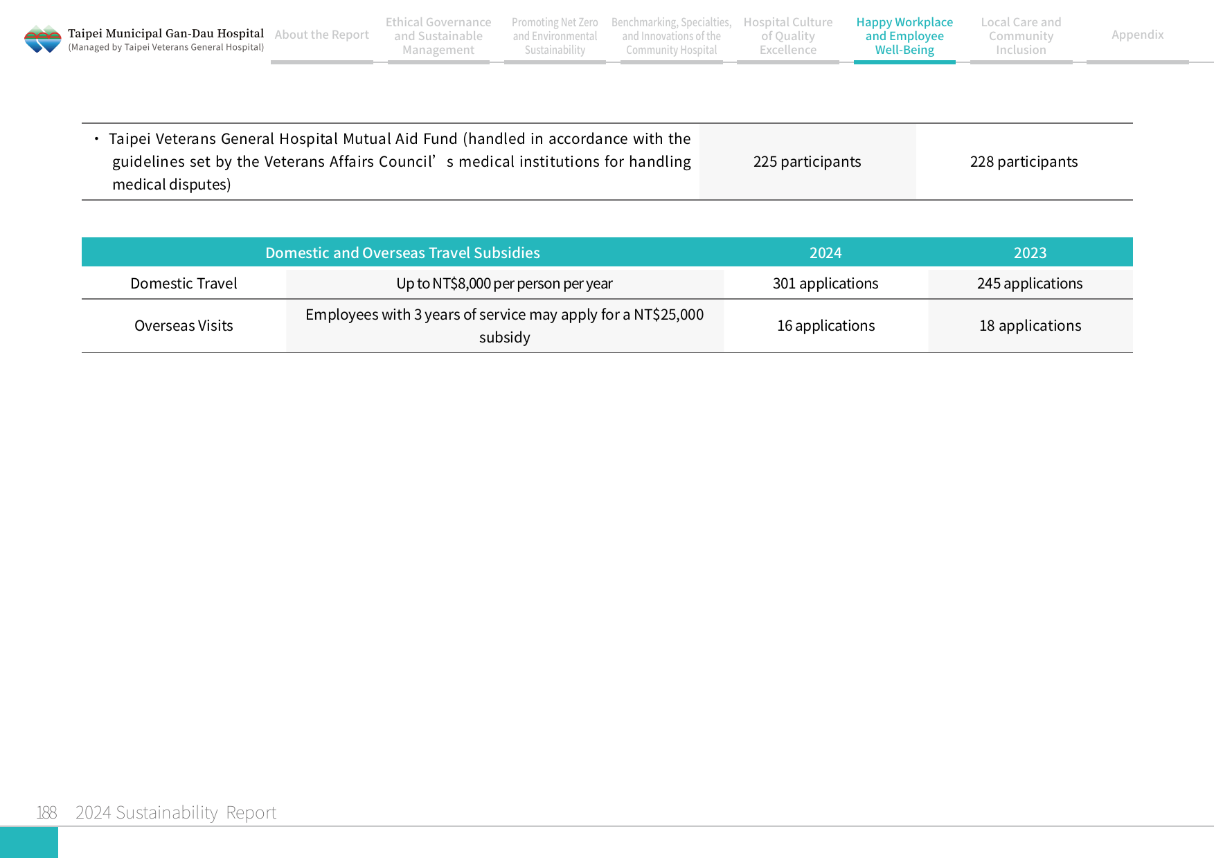 2024 Sustainability Report-189