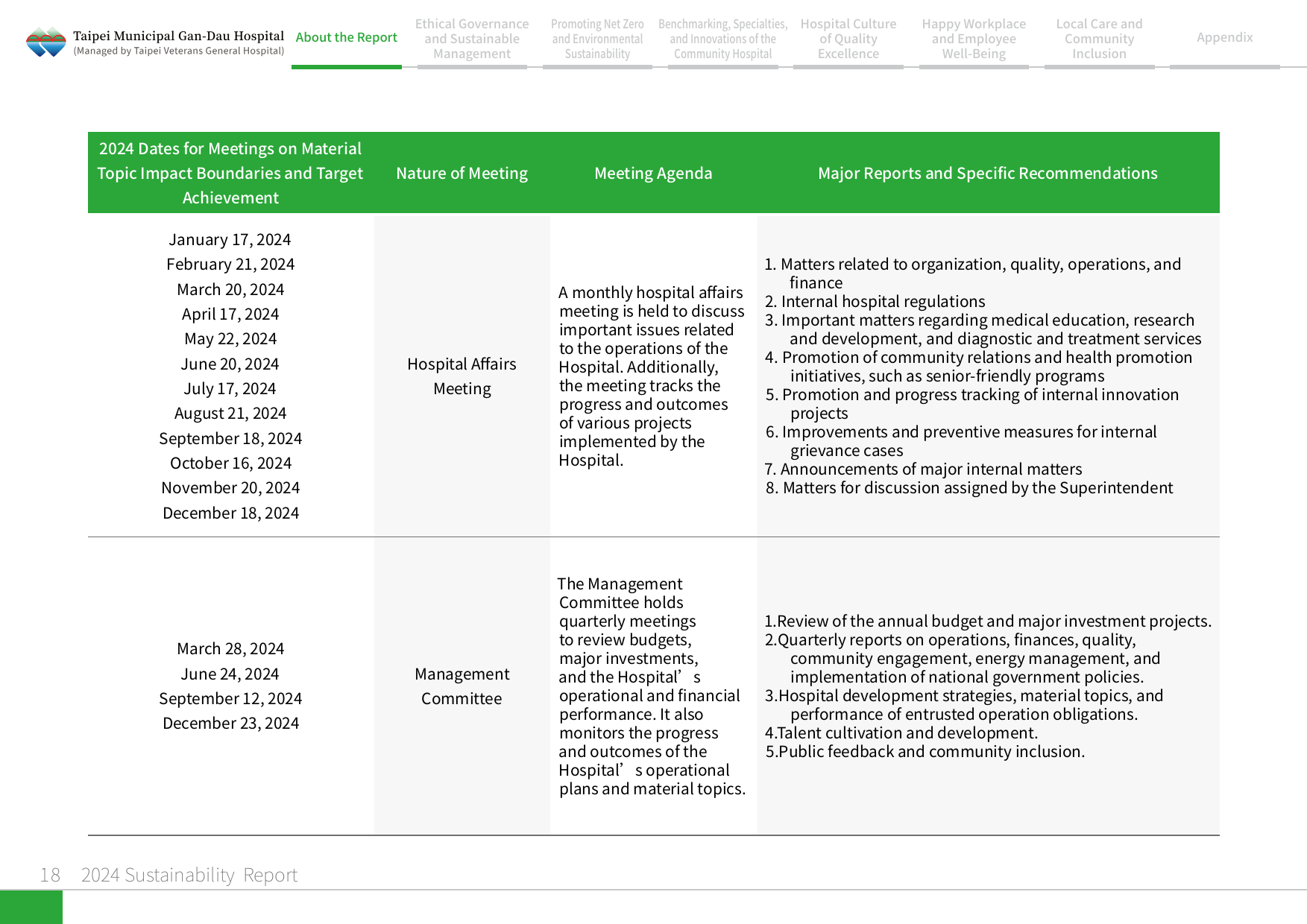 2024 Sustainability Report-19