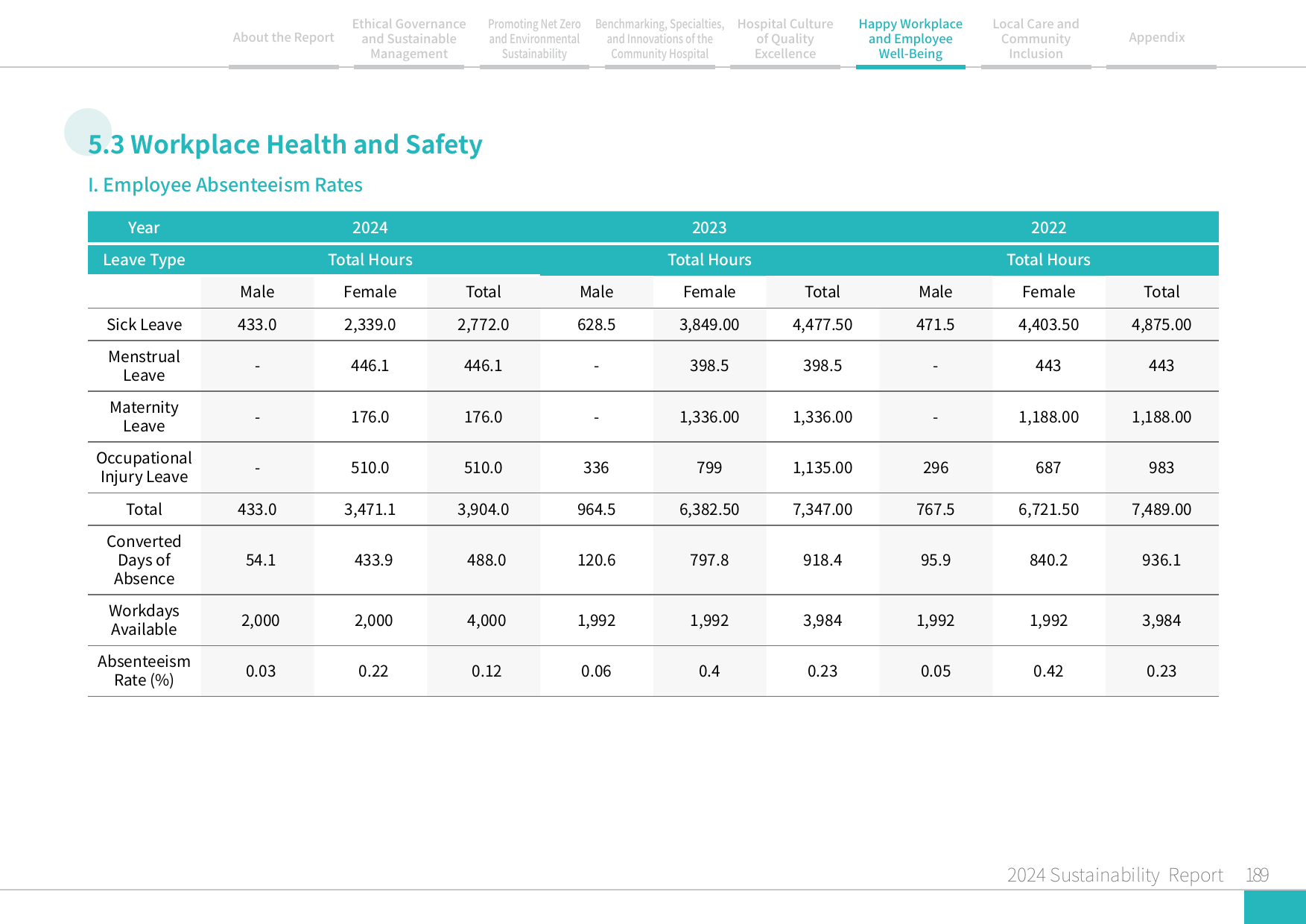 2024 Sustainability Report-190
