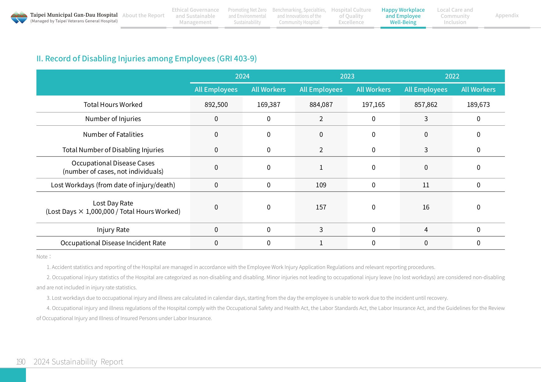 2024 Sustainability Report-191