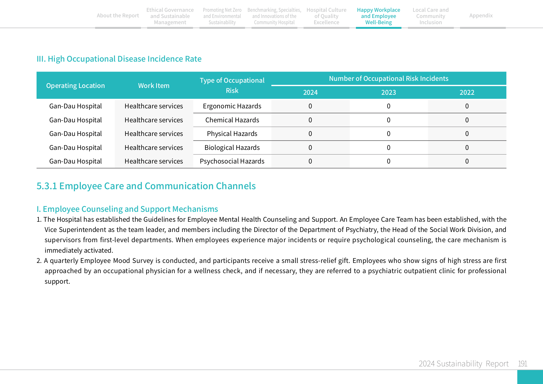 2024 Sustainability Report-192