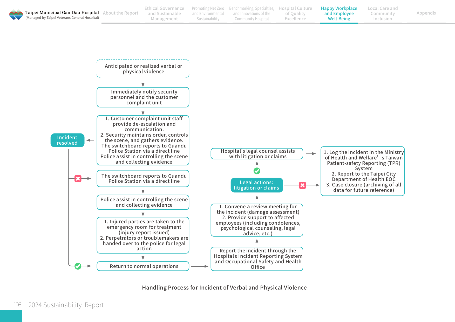 2024 Sustainability Report-197