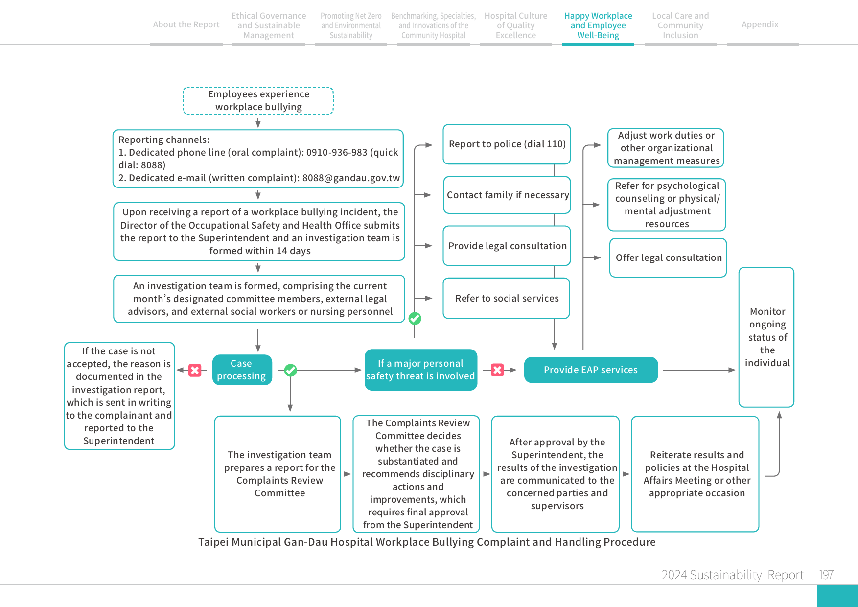 2024 Sustainability Report-198