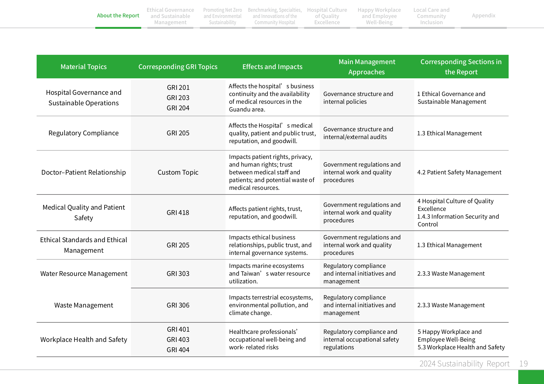 2024 Sustainability Report-20