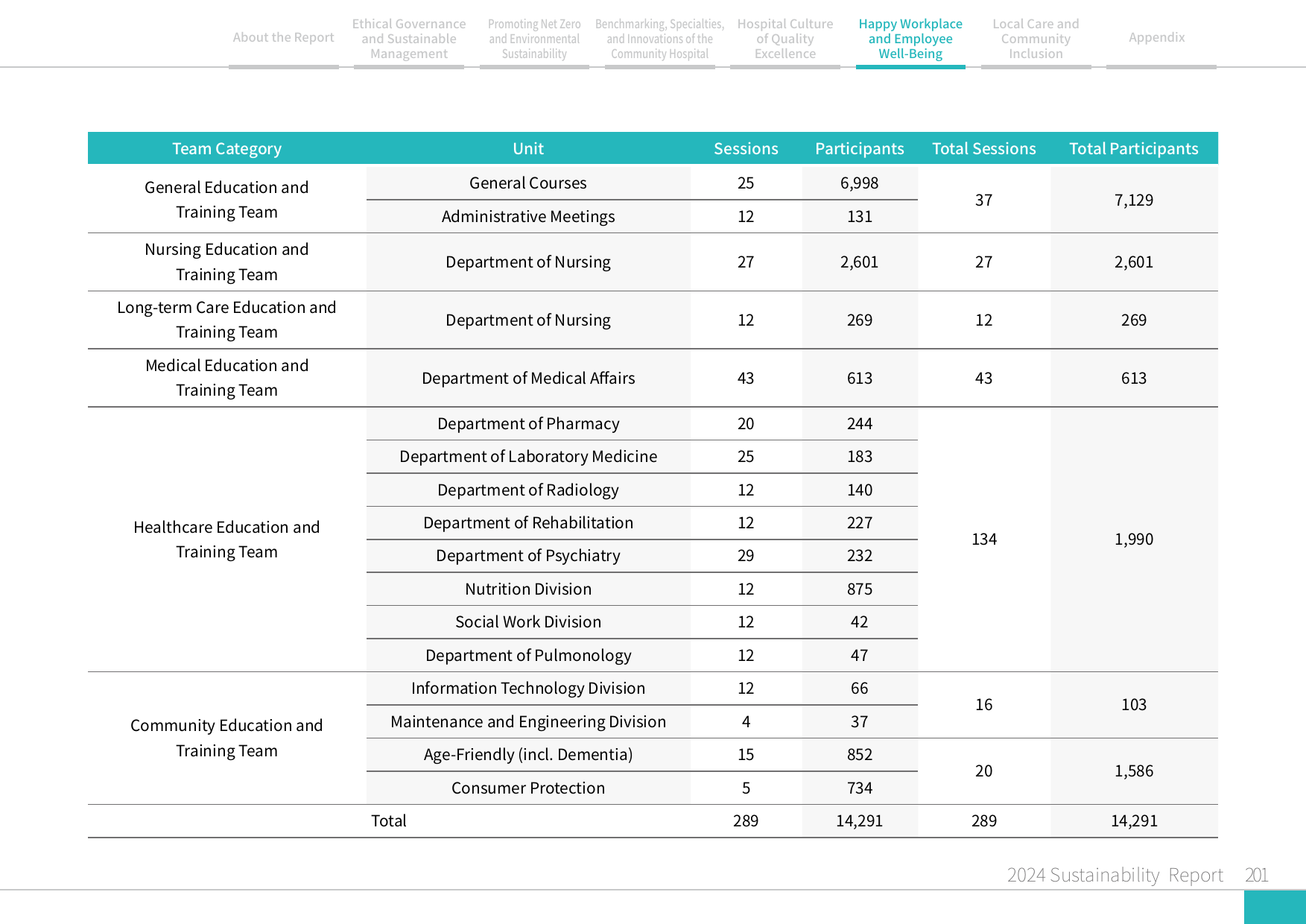 2024 Sustainability Report-202
