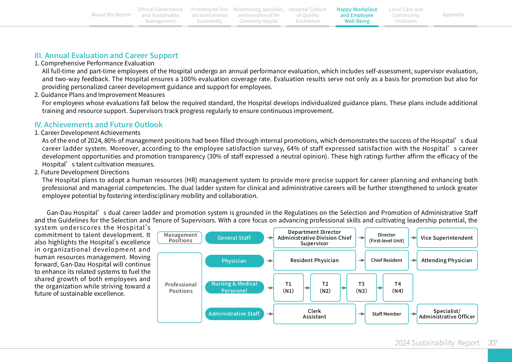 2024 Sustainability Report-208