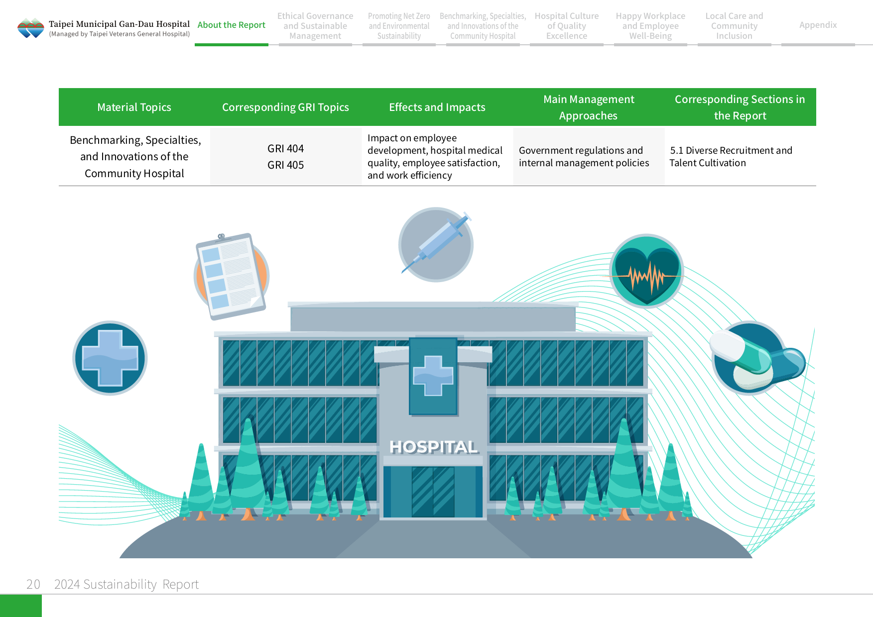 2024 Sustainability Report-21