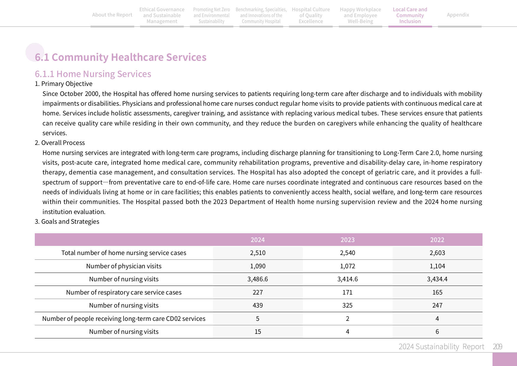 2024 Sustainability Report-210