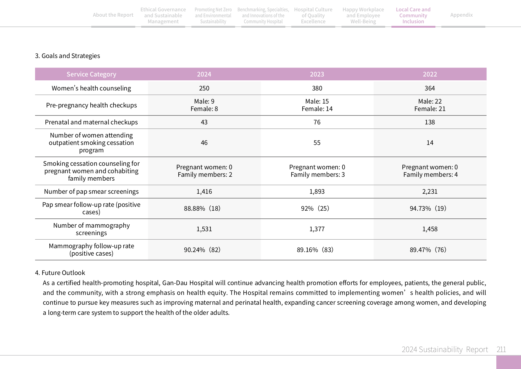 2024 Sustainability Report-212