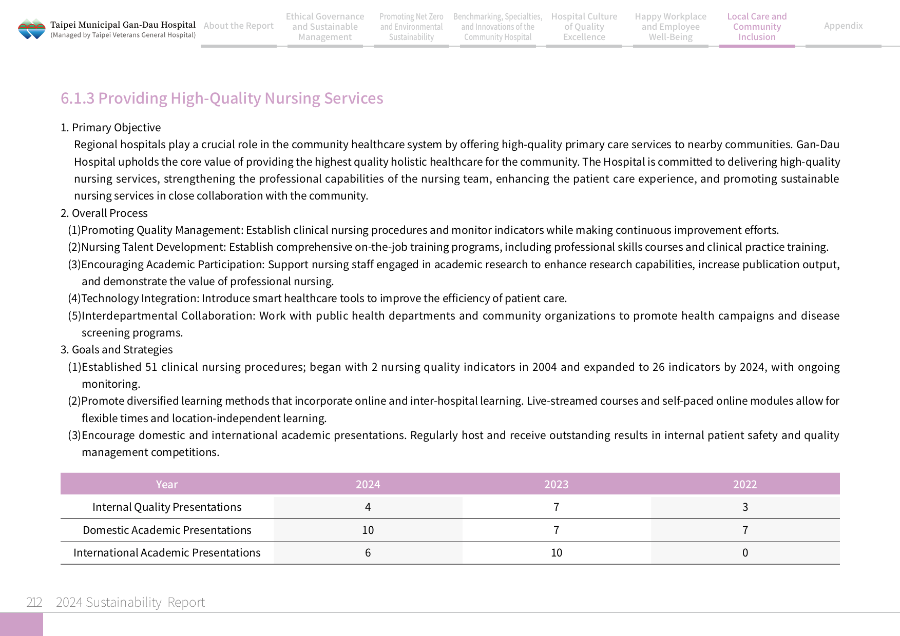2024 Sustainability Report-213