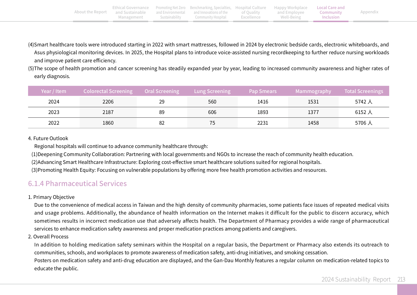 2024 Sustainability Report-214