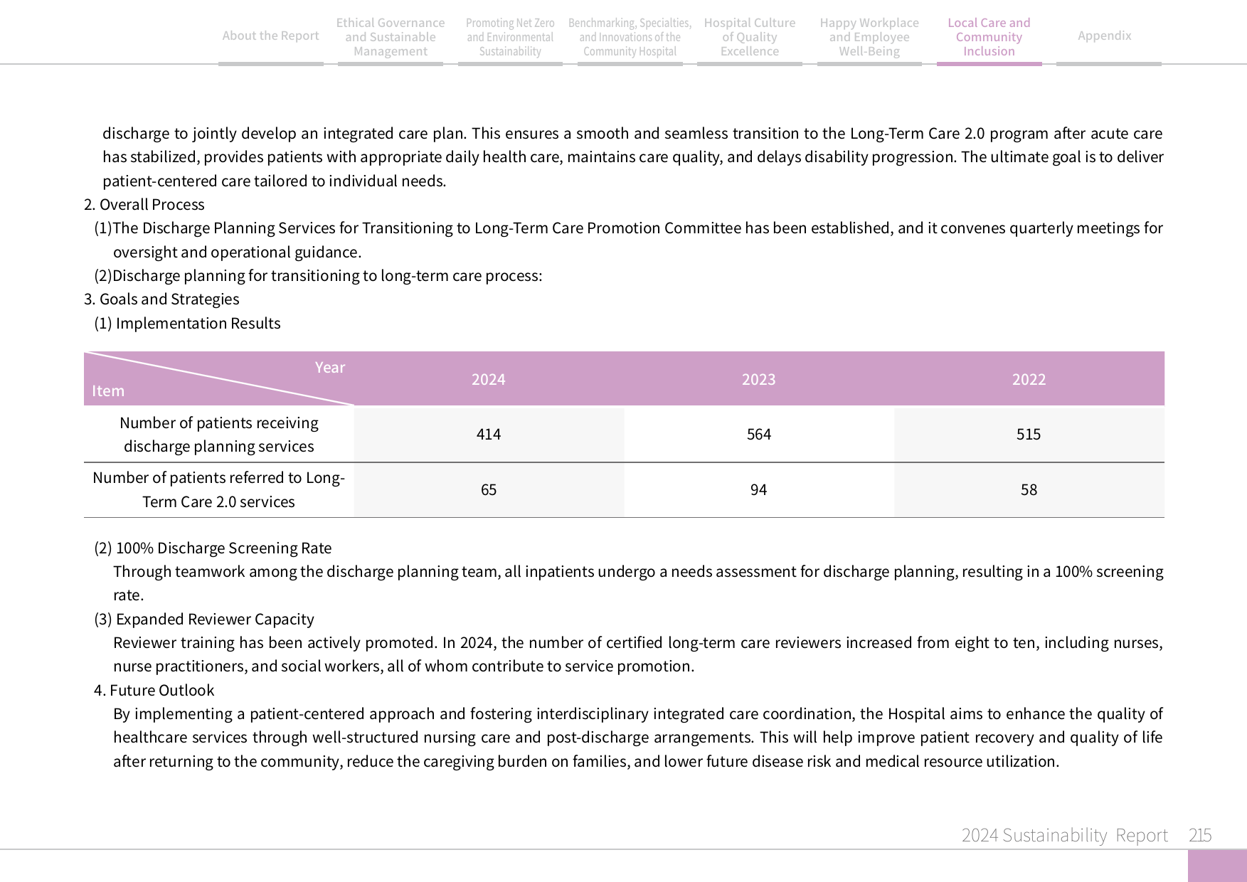 2024 Sustainability Report-216