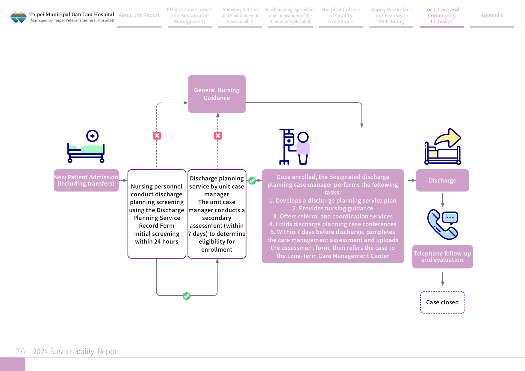 2024 Sustainability Report-217