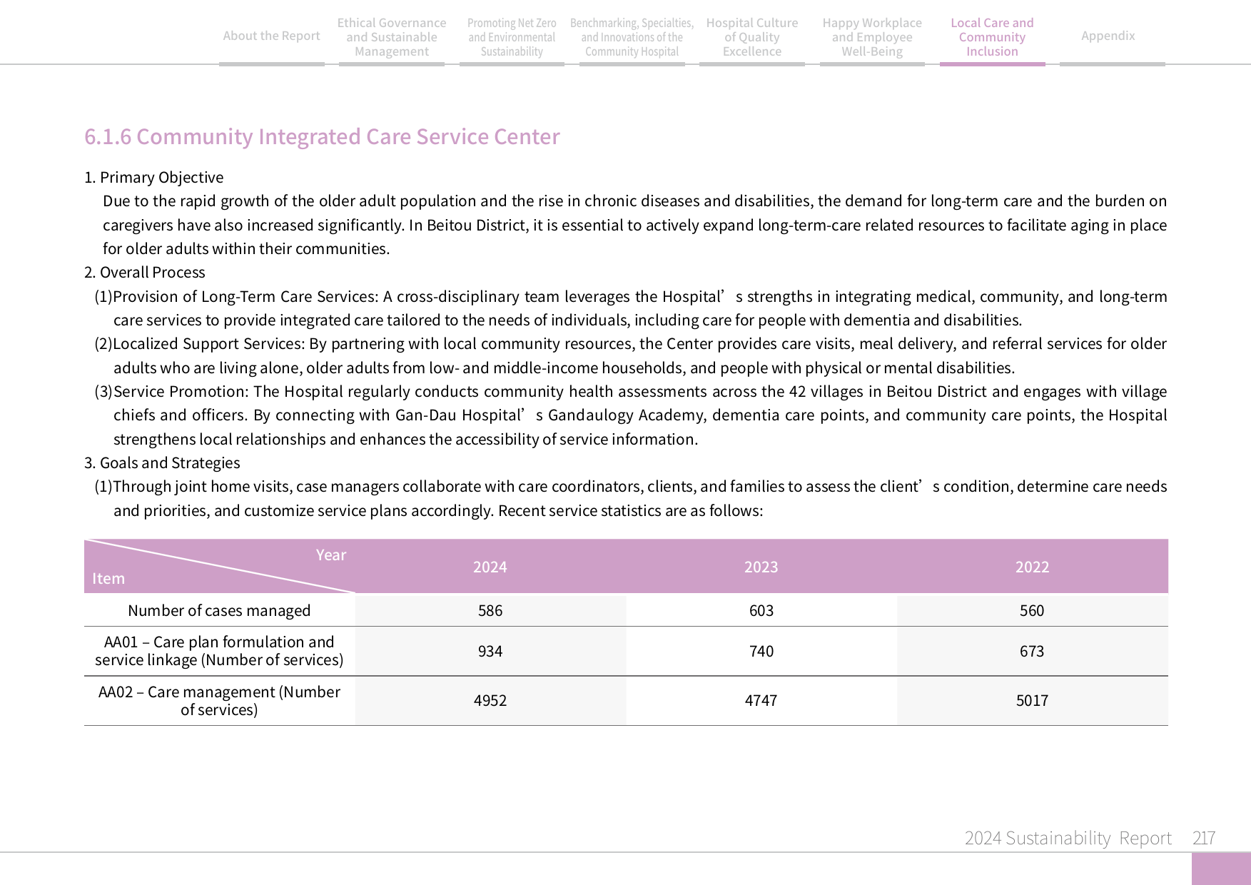 2024 Sustainability Report-218