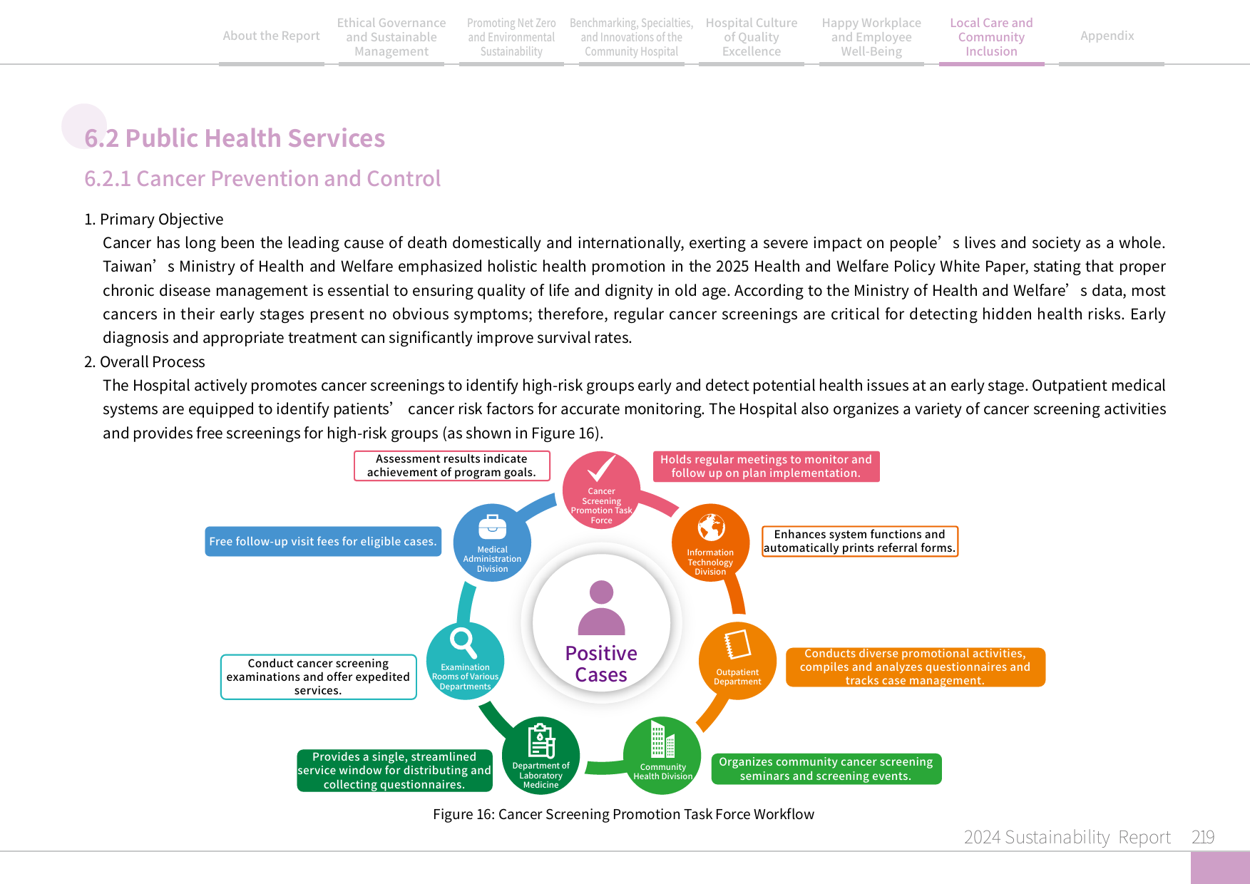 2024 Sustainability Report-220