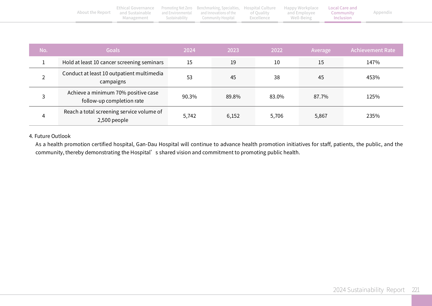 2024 Sustainability Report-222
