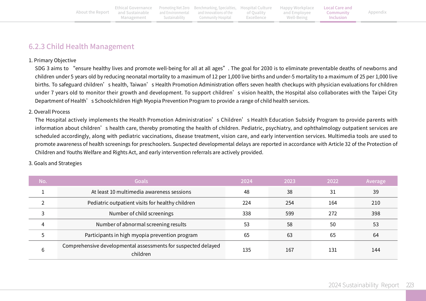 2024 Sustainability Report-224