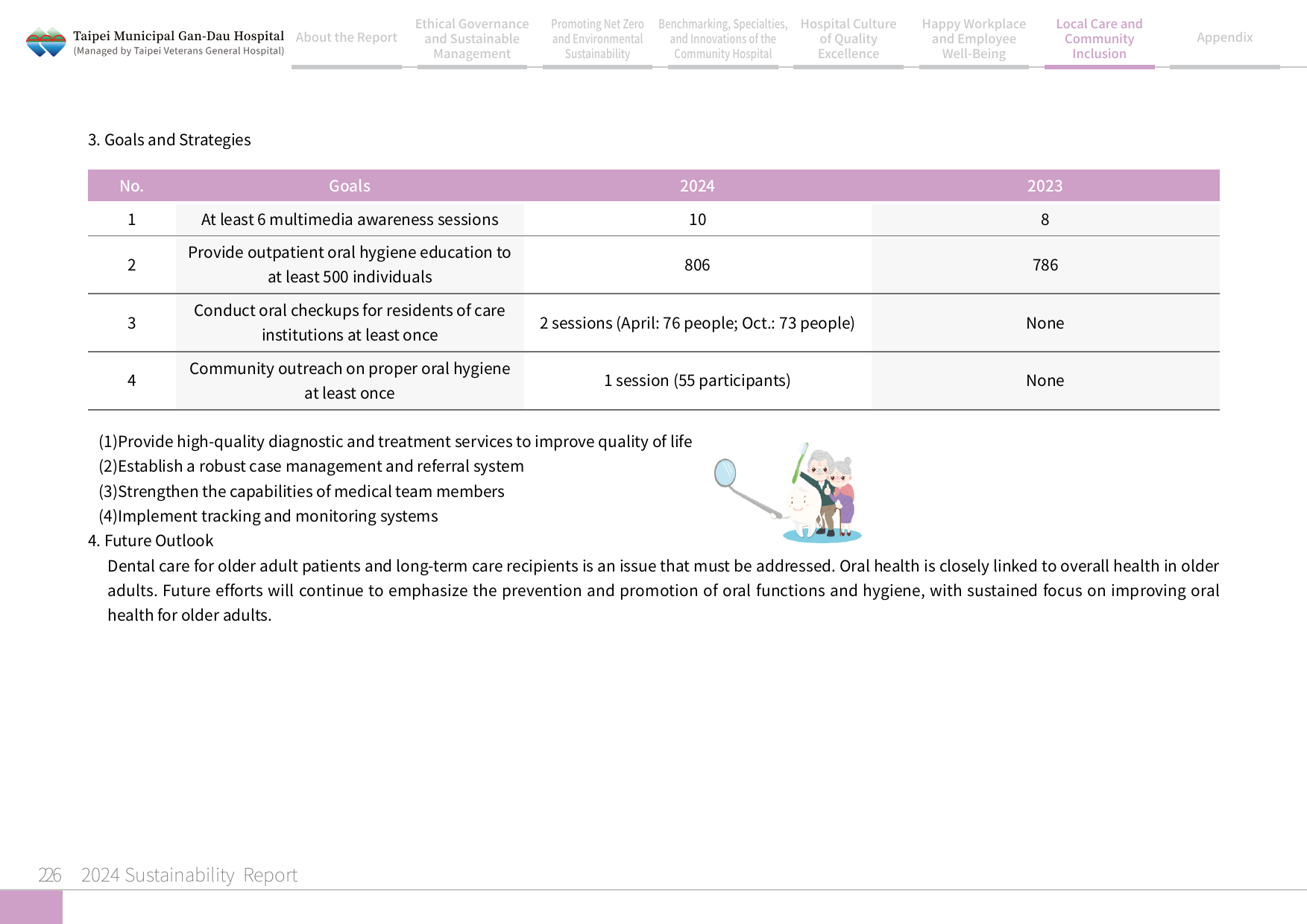 2024 Sustainability Report-227