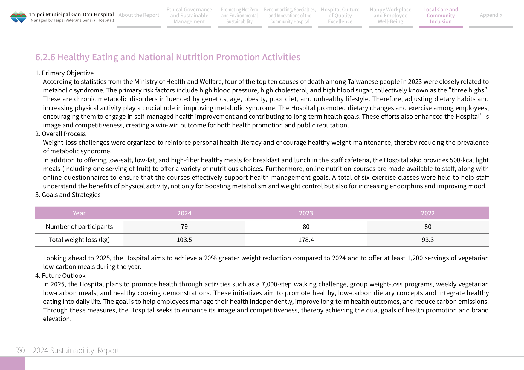 2024 Sustainability Report-231