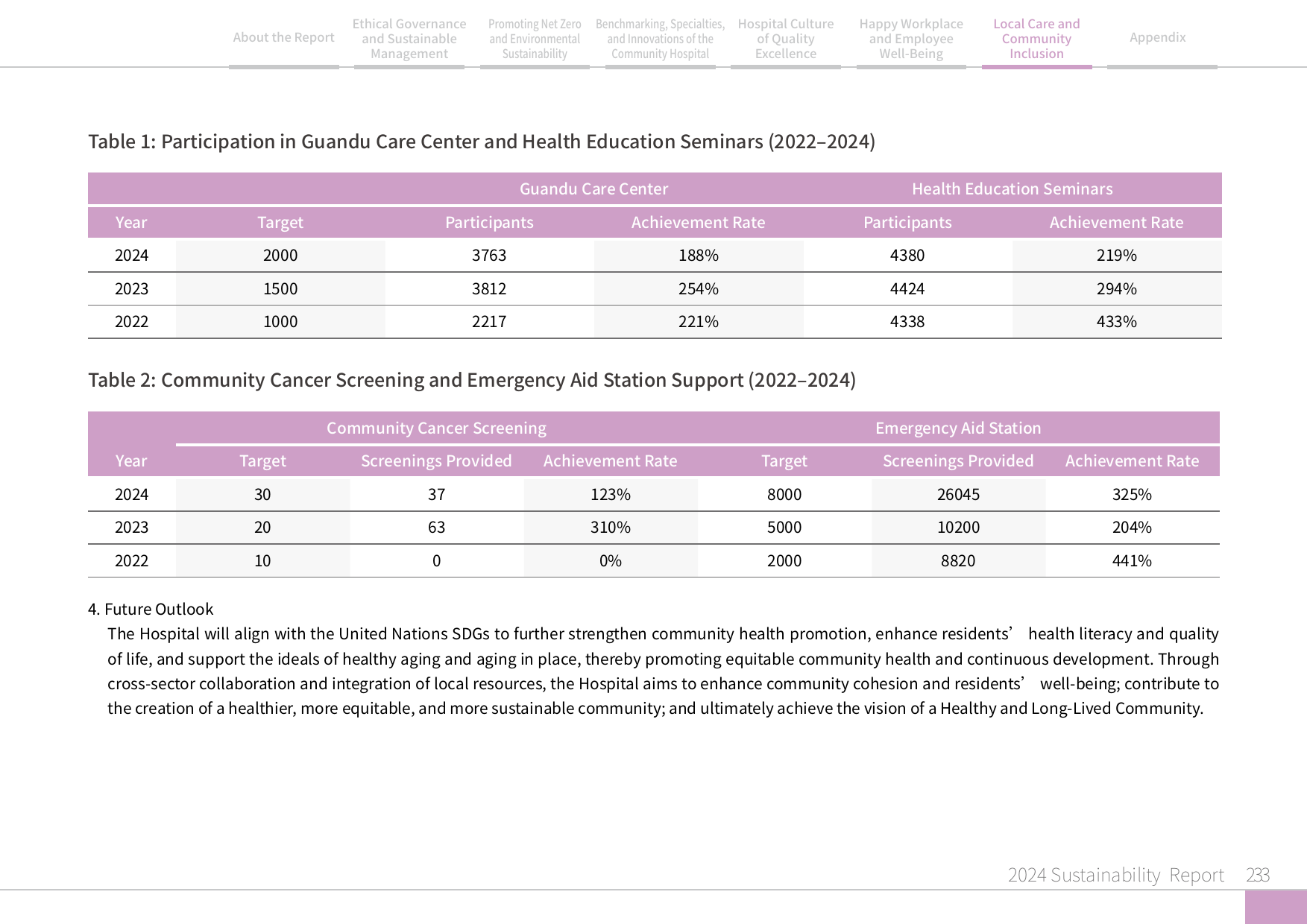 2024 Sustainability Report-234