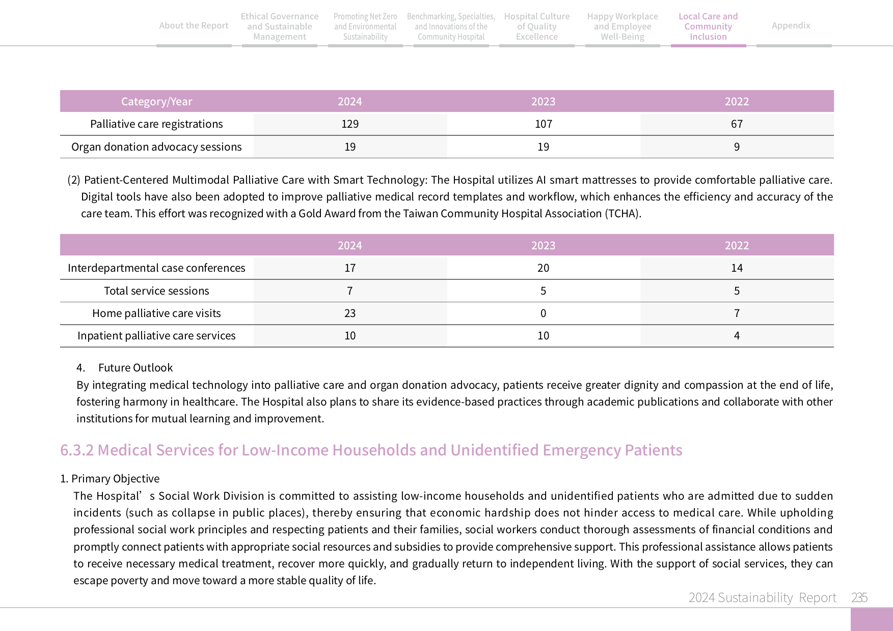 2024 Sustainability Report-236