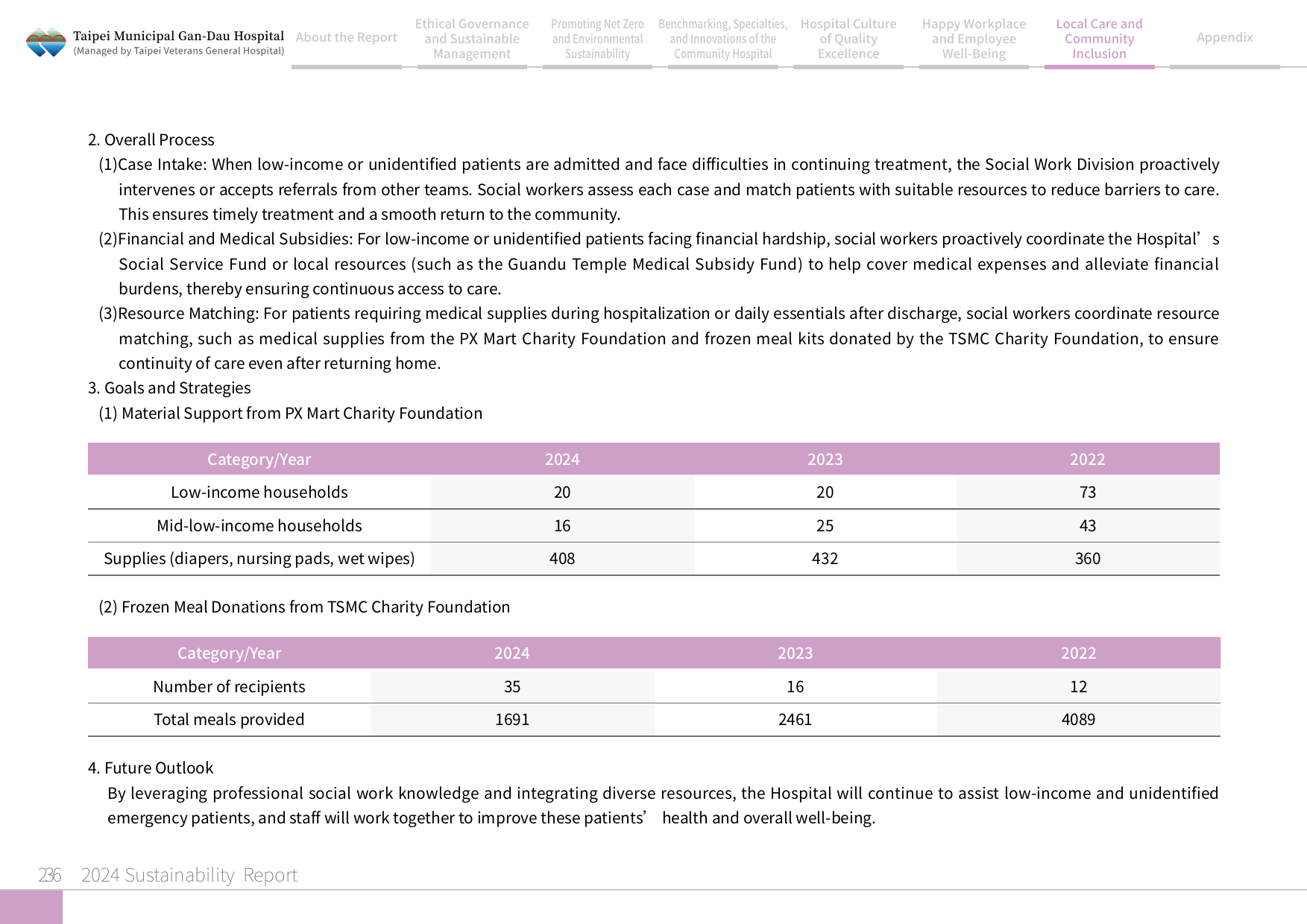 2024 Sustainability Report-237