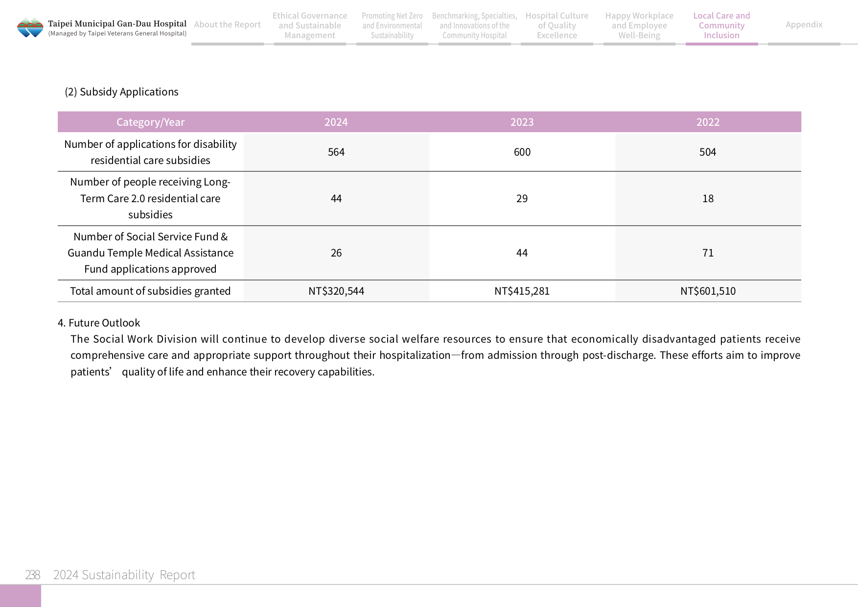 2024 Sustainability Report-239