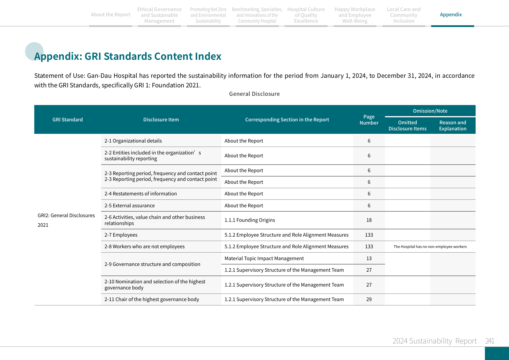 2024 Sustainability Report-242