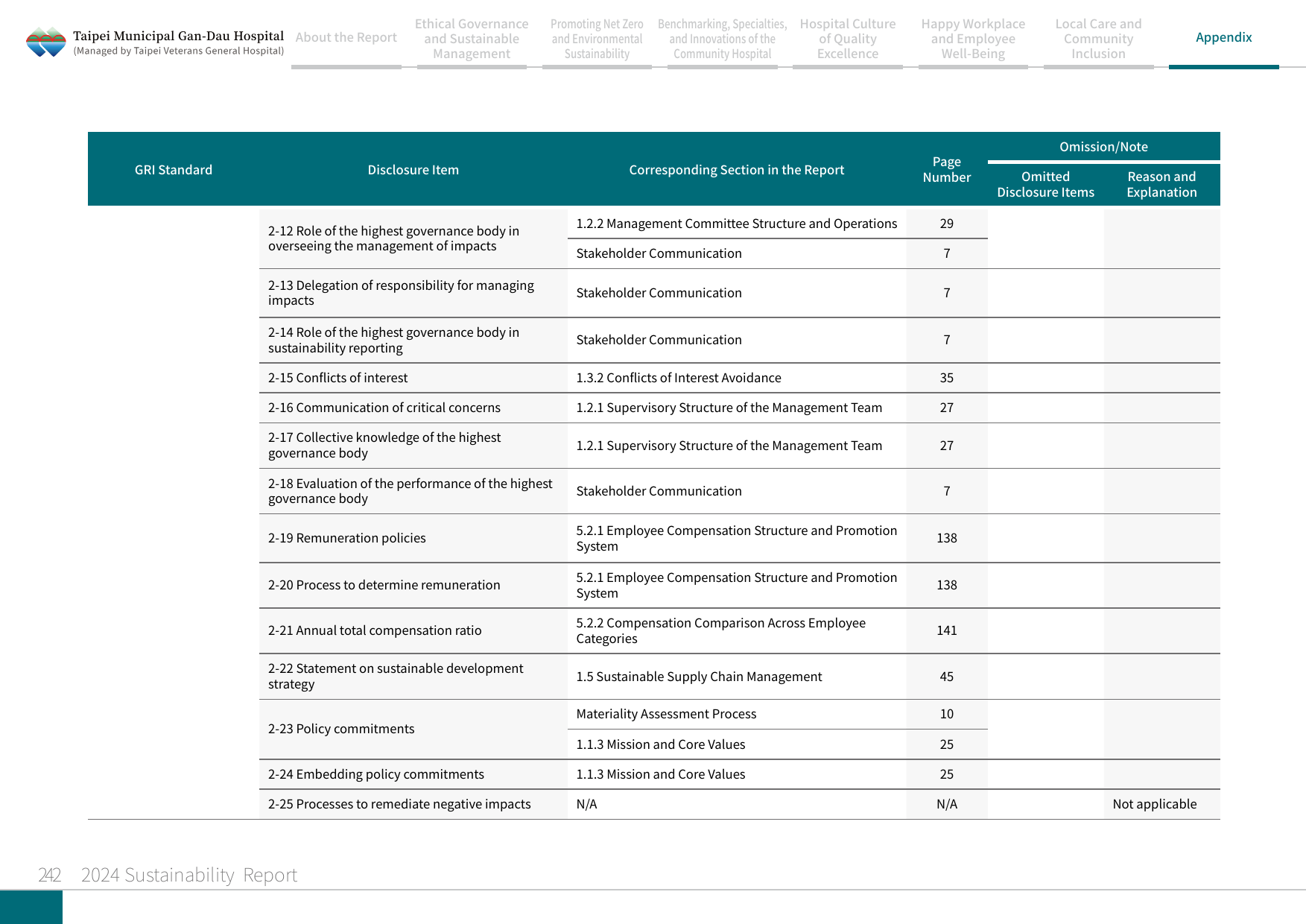2024 Sustainability Report-243