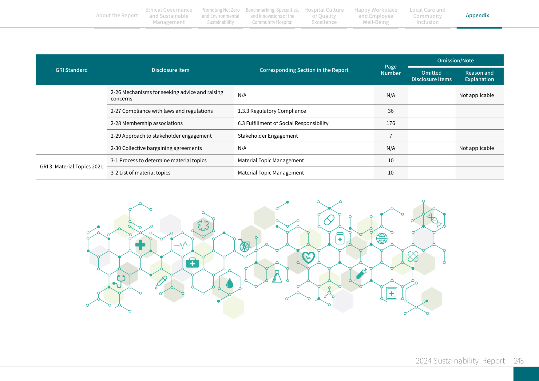 2024 Sustainability Report-244