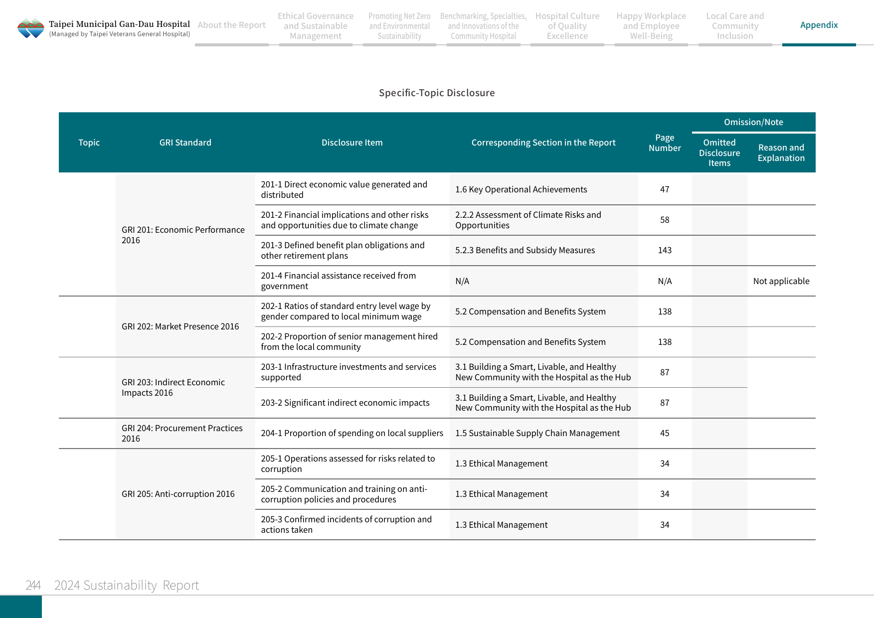 2024 Sustainability Report-245